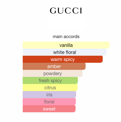 Guilty Elixir de Parfum pour Homme Gucci
